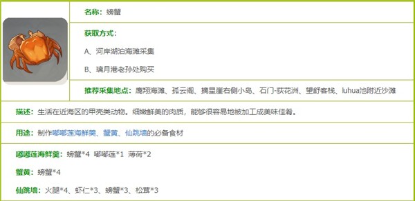 原神螃蟹在哪里买-原神螃蟹快速获得分布图攻略